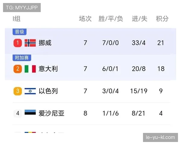 葡萄牙预选赛强势突围，成功锁定世界杯欧洲区晋级席位