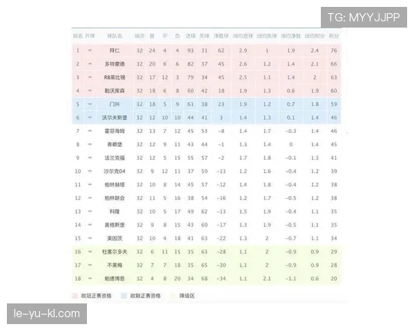 德甲积分榜最新排名情况