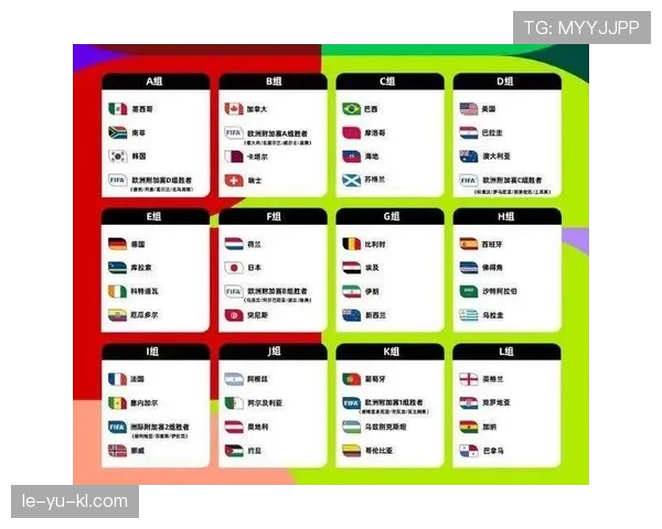 2026世界杯官方顺位比较解析